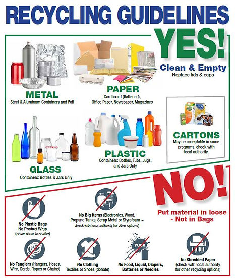 Recycling Guidelines 